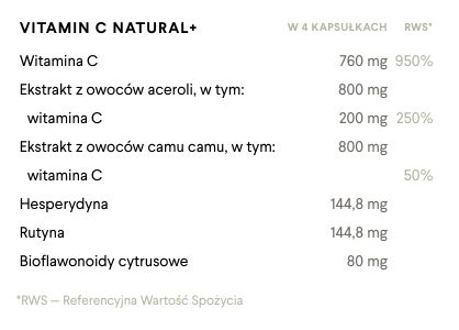 VitaminC